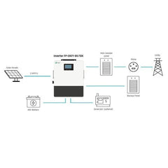 Fortress Power Envy True 10 | 10kW Whole Home Solar Storage Inverter - Green Vista Living