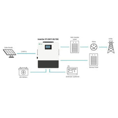 Fortress Power Envy True 8 | 8kW Whole Home Solar Storage Inverter - Green Vista Living