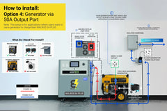 BatteryEvo WALRUS G4 PLUS 46 kWh Solar Kit
