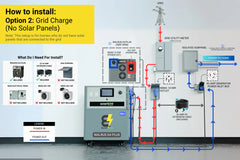 BatteryEvo WALRUS G4 PLUS 46 kWh Solar Kit