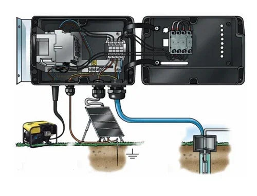 Grundfos SQFlex IO101 Interface Box Pump Controller - Green Vista Living