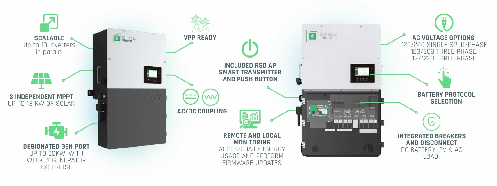 Fortress Power Envy True 12 | 12kW Whole Home Solar Storage Inverter | 10 Year Warranty - Green Vista Living