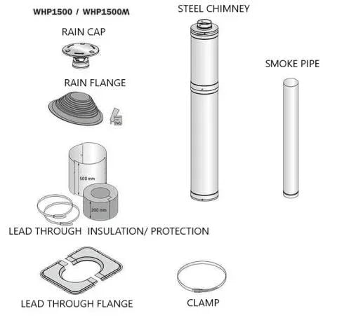 Harvia 1500mm Sauna Wood Stove Chimney Kit - Green Vista Living