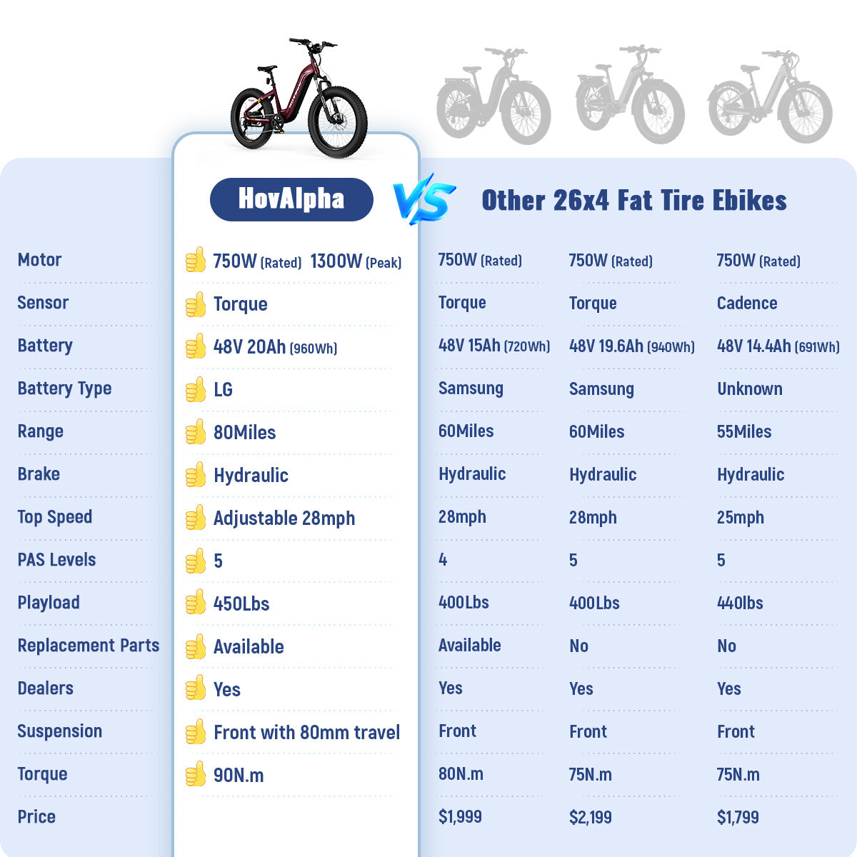 HOVSCO HovAlpha 26" Fat Tire Electric Bike - Green Vista Living