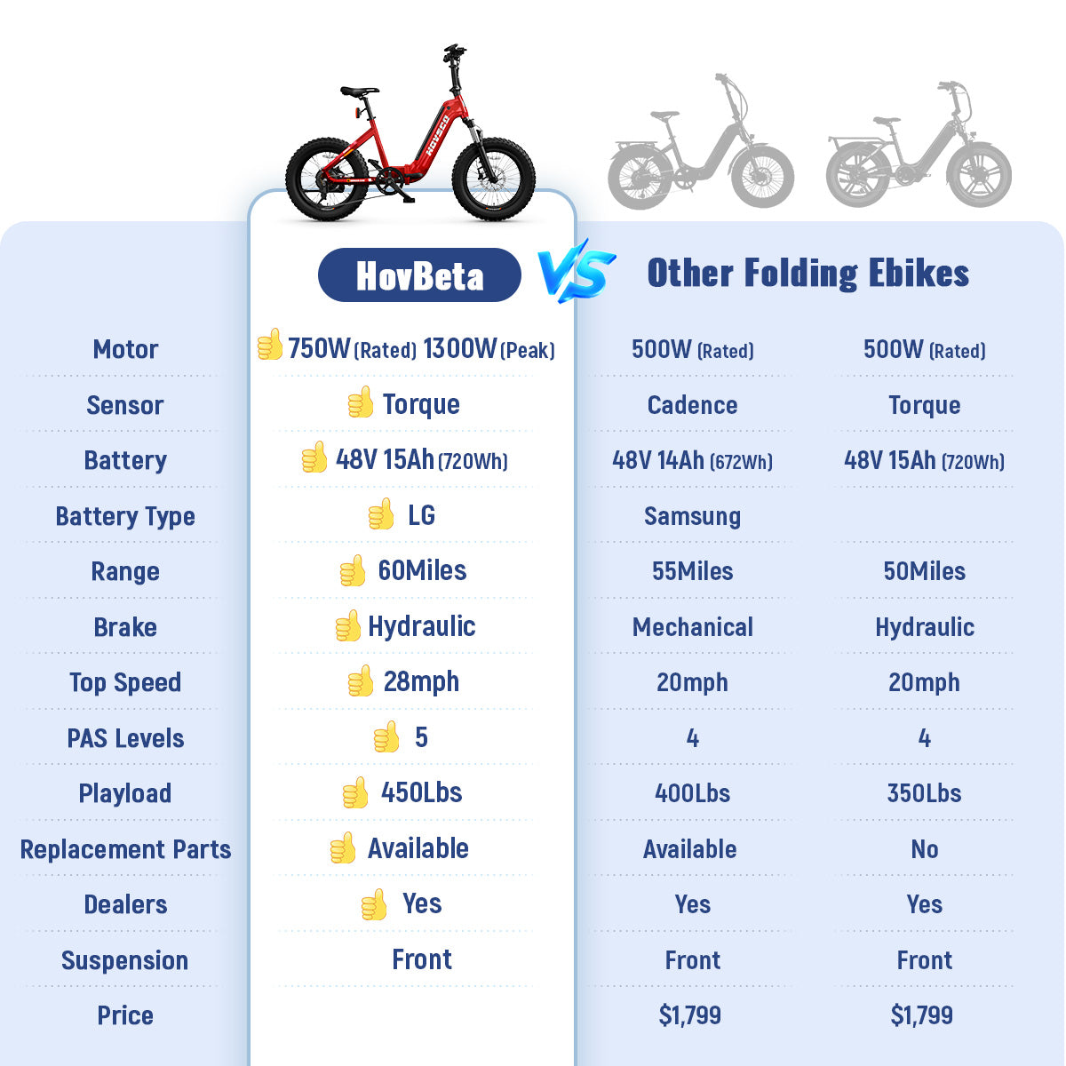 HOVSCO HovBeta 20" Foldable Fat Tire Electric Bike - Green Vista Living