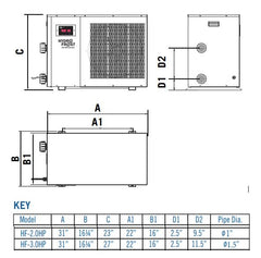Current Culture H2O 2 HP Hydroponic Water Chiller for RDWC & Hydroponic Systems