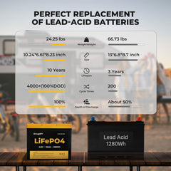 BougeRV 12V 200 Watt Rigid Solar System Kit
