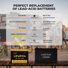 BougeRV 12V 200 Watt Flexible Solar System Kit