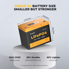 BougeRV 12V 400 Watt Flexible Solar System Kit