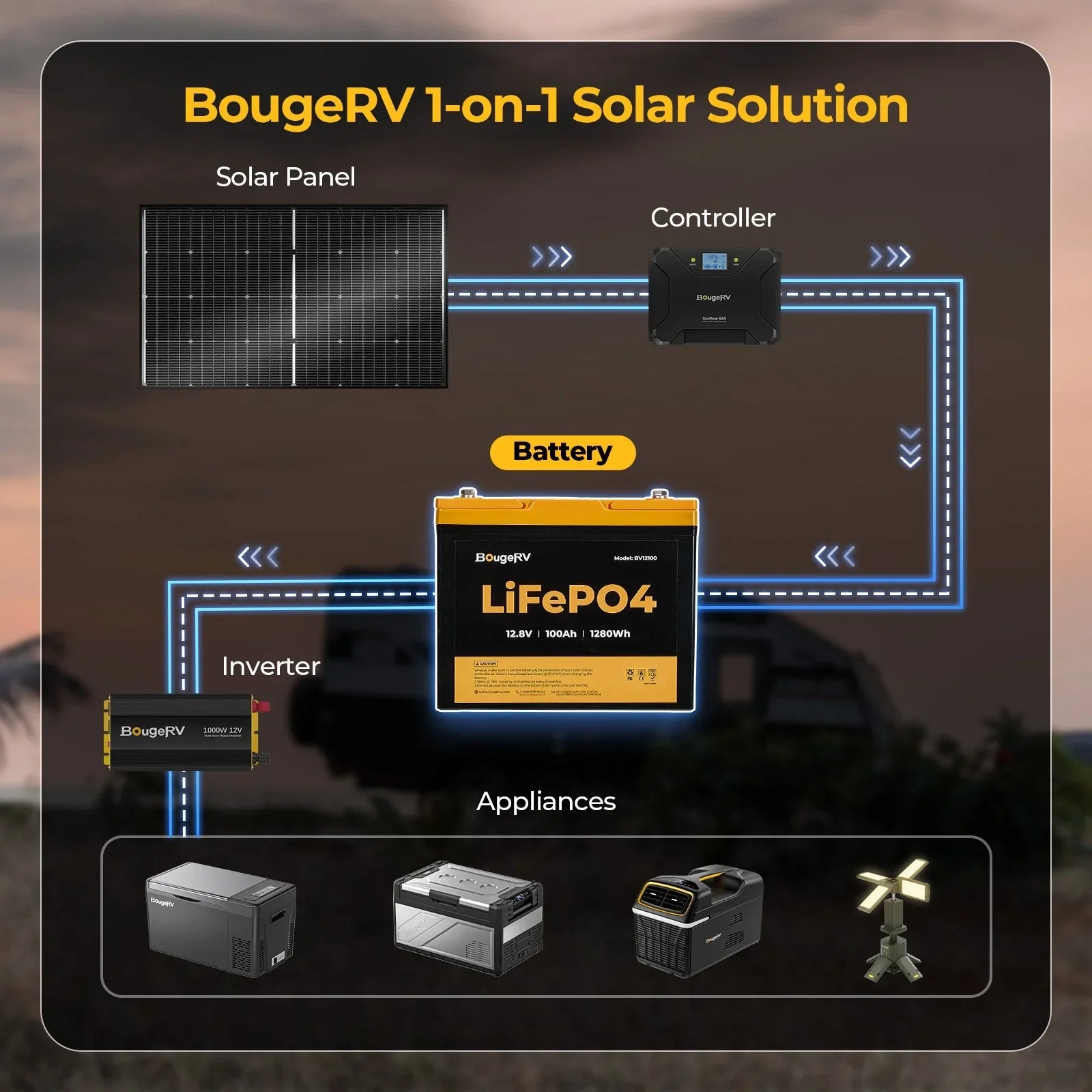 BougeRV 12V 800W High Watt Rigid Solar System Kit - Green Vista Living