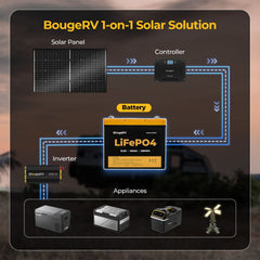 BougeRV 12V 400 Watt Arch Pro Solar System Kit