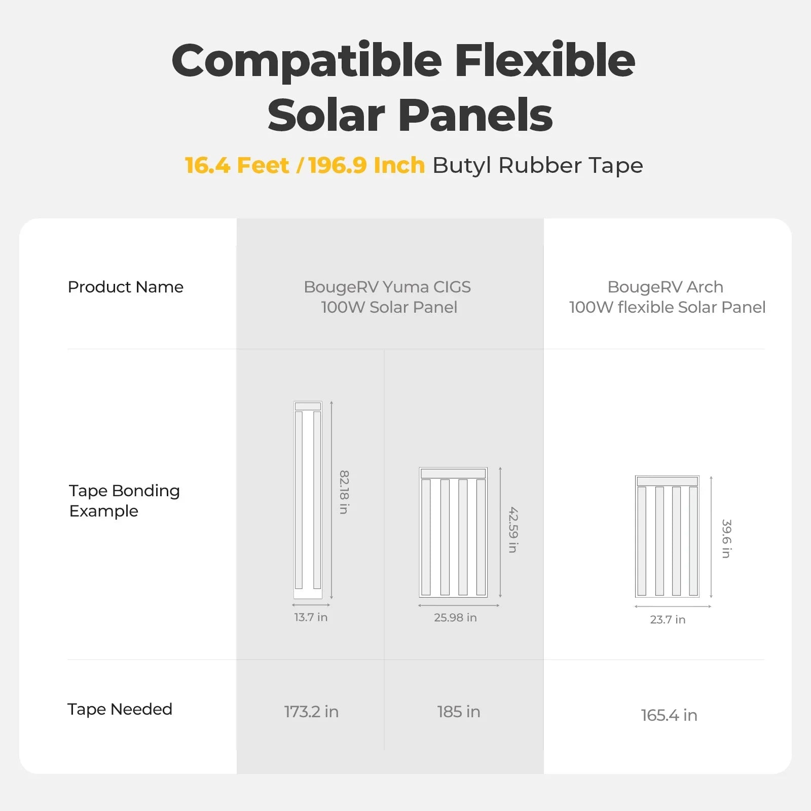 BougeRV Flexible Solar Panel Waterproof Butyl Rubber Tape - Green Vista Living