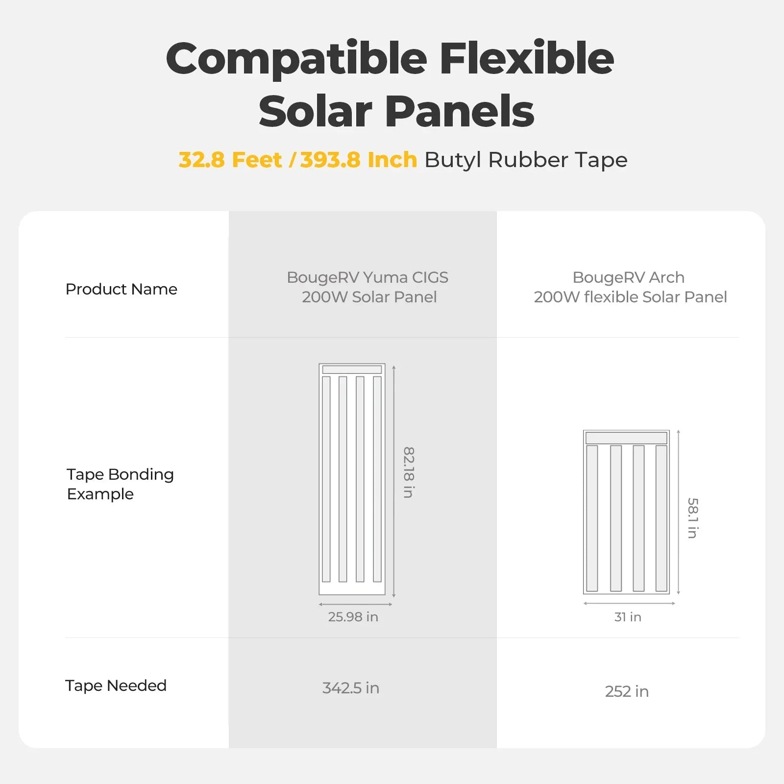BougeRV Flexible Solar Panel Waterproof Butyl Rubber Tape - Green Vista Living