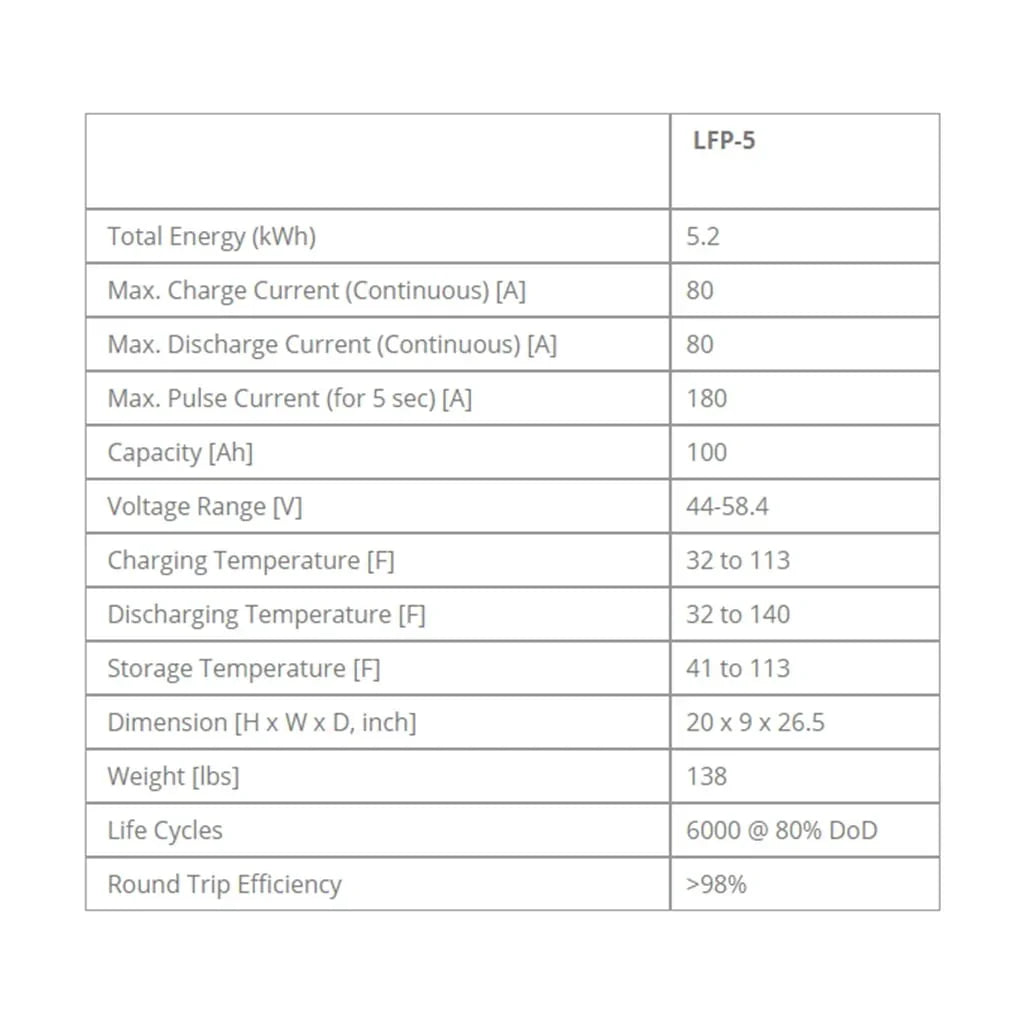 5kWh Fortress LFP-5K-48V Lithium Battery (100Ah) - Green Vista Living