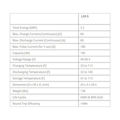5kWh Fortress LFP-5K-48V Lithium Battery (100Ah) - Green Vista Living
