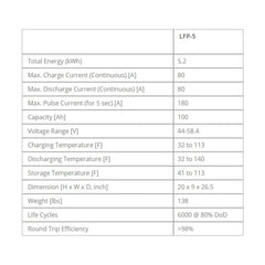 5kWh Fortress LFP-5K-48V Lithium Battery (100Ah) - Green Vista Living