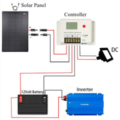 Lensun 150W 12V Black Flexible Solar Panel
