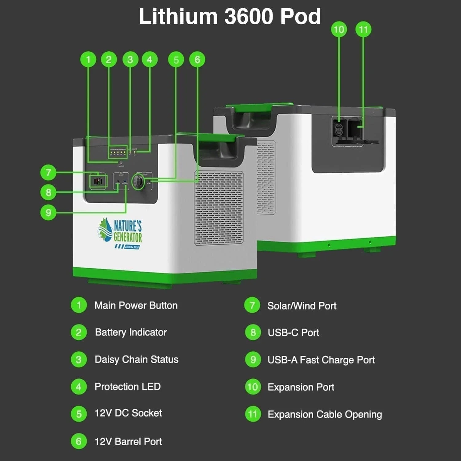 Nature's Generator Lithium 3600 Power Station - Green Vista Living