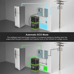 Nature's Generator Lithium 6000 with Solar Panels and Wind Turbine - Green Vista Living