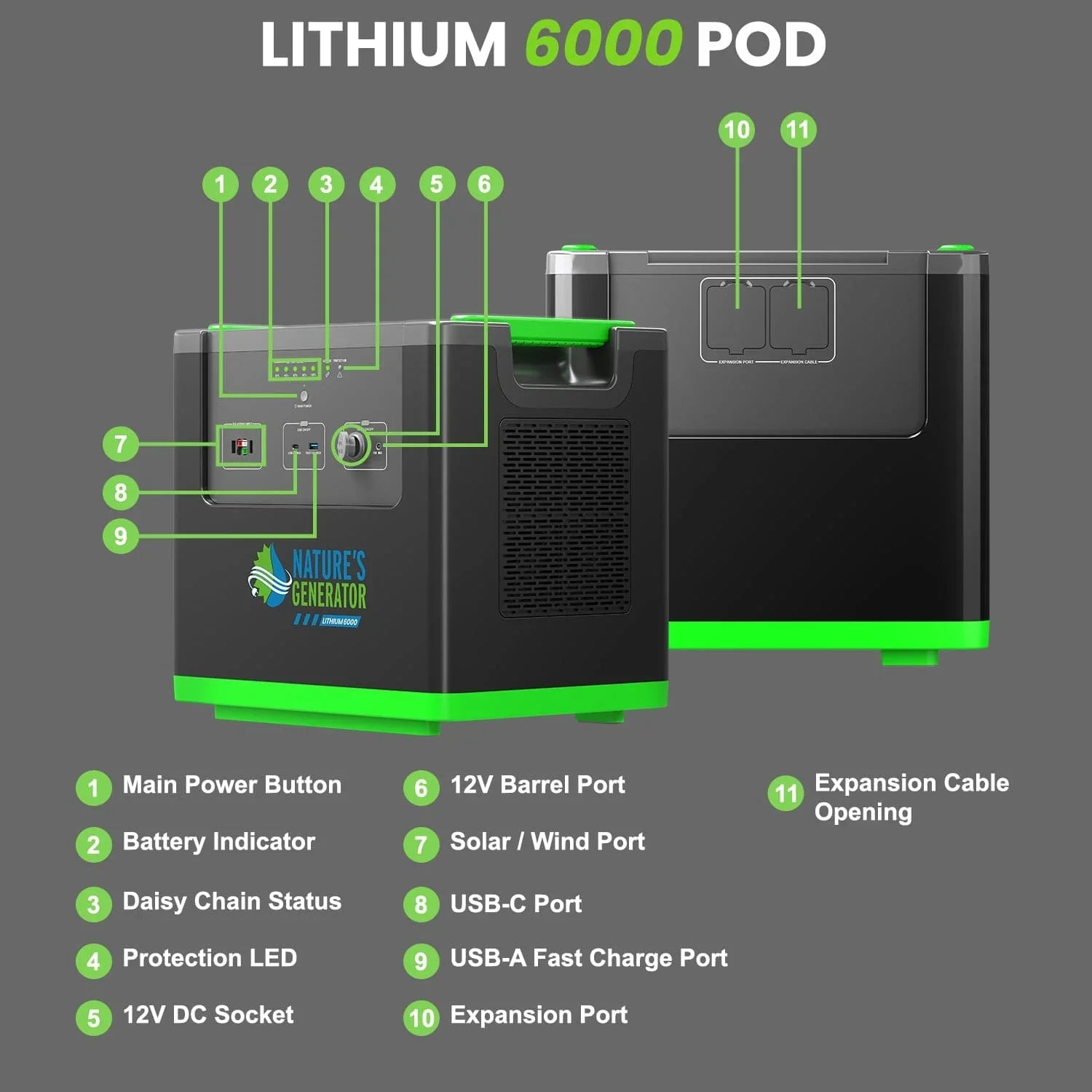 Nature's Generator Lithium 6000 Power Station - Green Vista Living