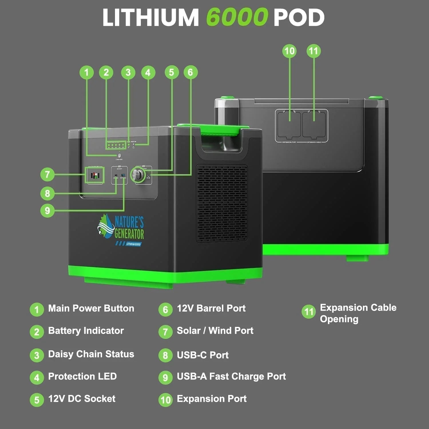 Nature's Generator Lithium 6000 with Solar Panels and Wind Turbine - Green Vista Living