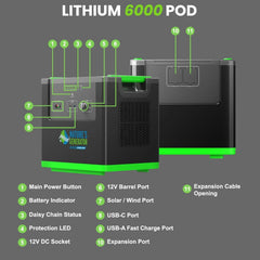 Nature's Generator Lithium 6000 Power Pod - Green Vista Living