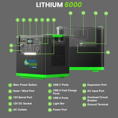 Nature's Generator Lithium 6000 Power Station - Green Vista Living