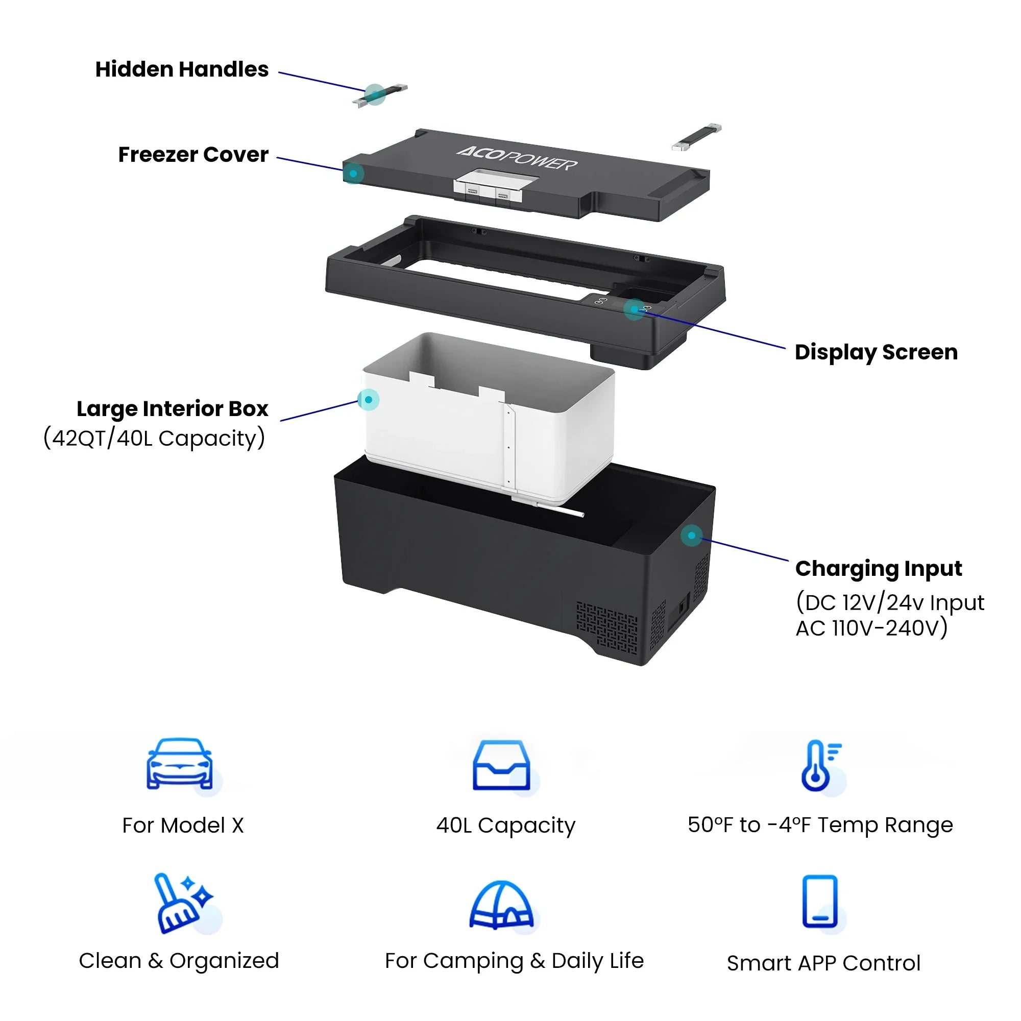AcoPower TesFridge Portable Freezer – Specially Designed for Tesla Model X - Green Vista Living