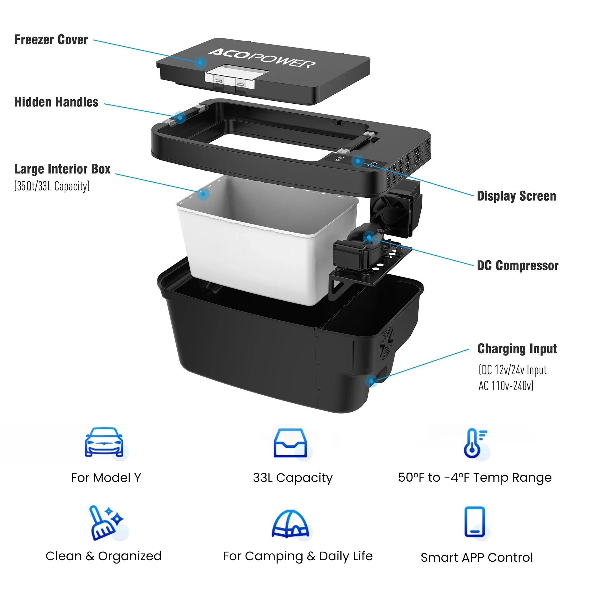 AcoPower TesFridge Portable Freezer – Specially Designed for Tesla Model Y - Green Vista Living