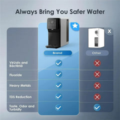 Countertop Reverse Osmosis Water Dispenser - Waterdrop N1 - Green Vista Living