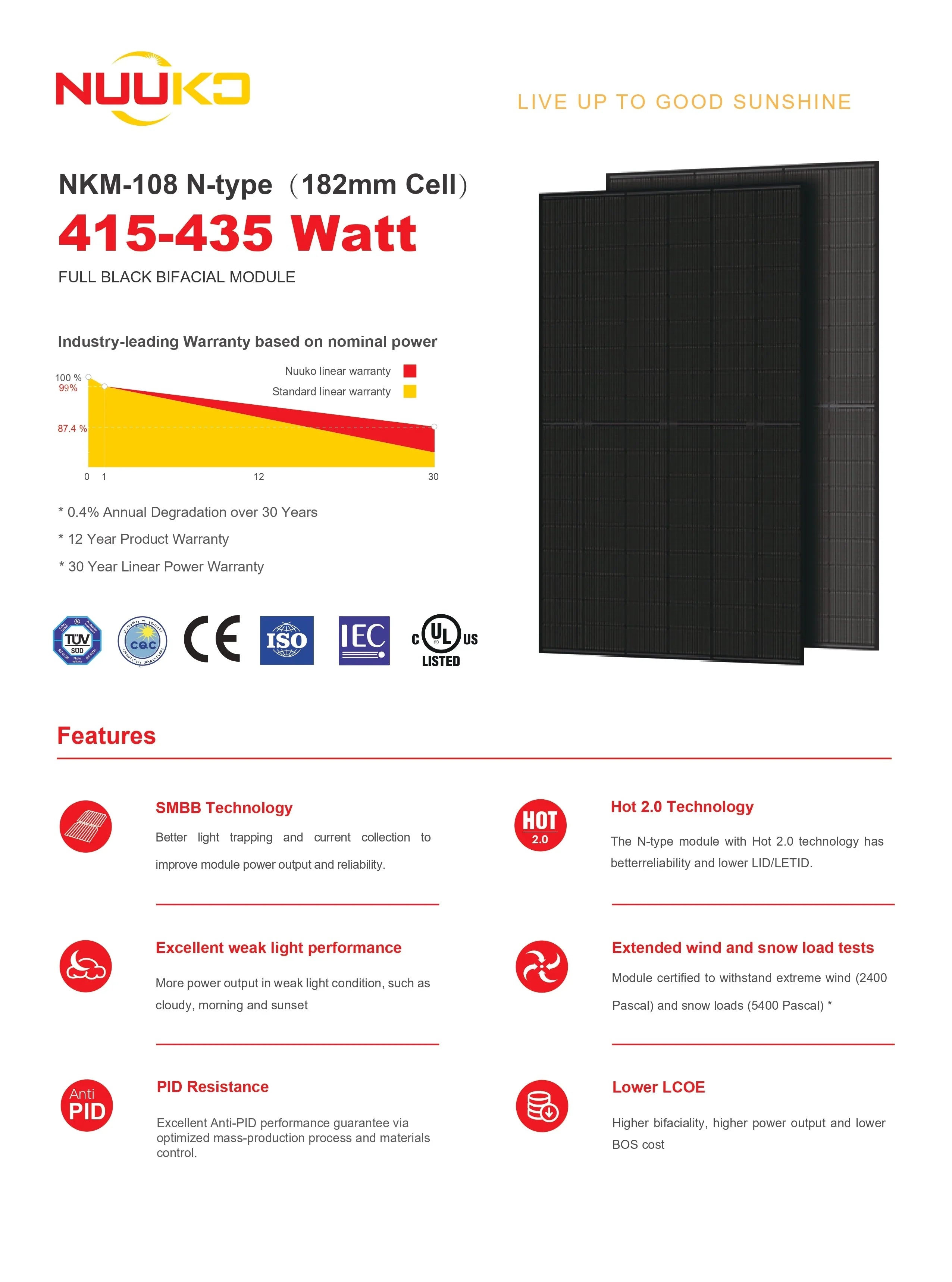 NUUKO 430W Solar Panel - NKM430N-108BDM10 - Green Vista Living