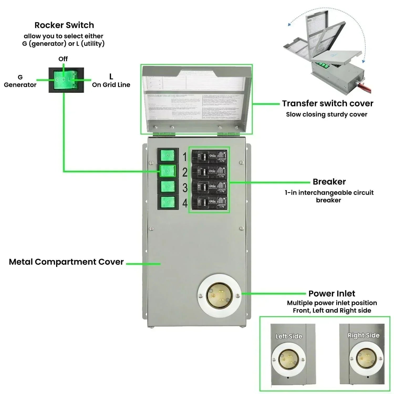 Nature's Generator 1800W Gold PE System Solar Power Transfer Kit - Green Vista Living
