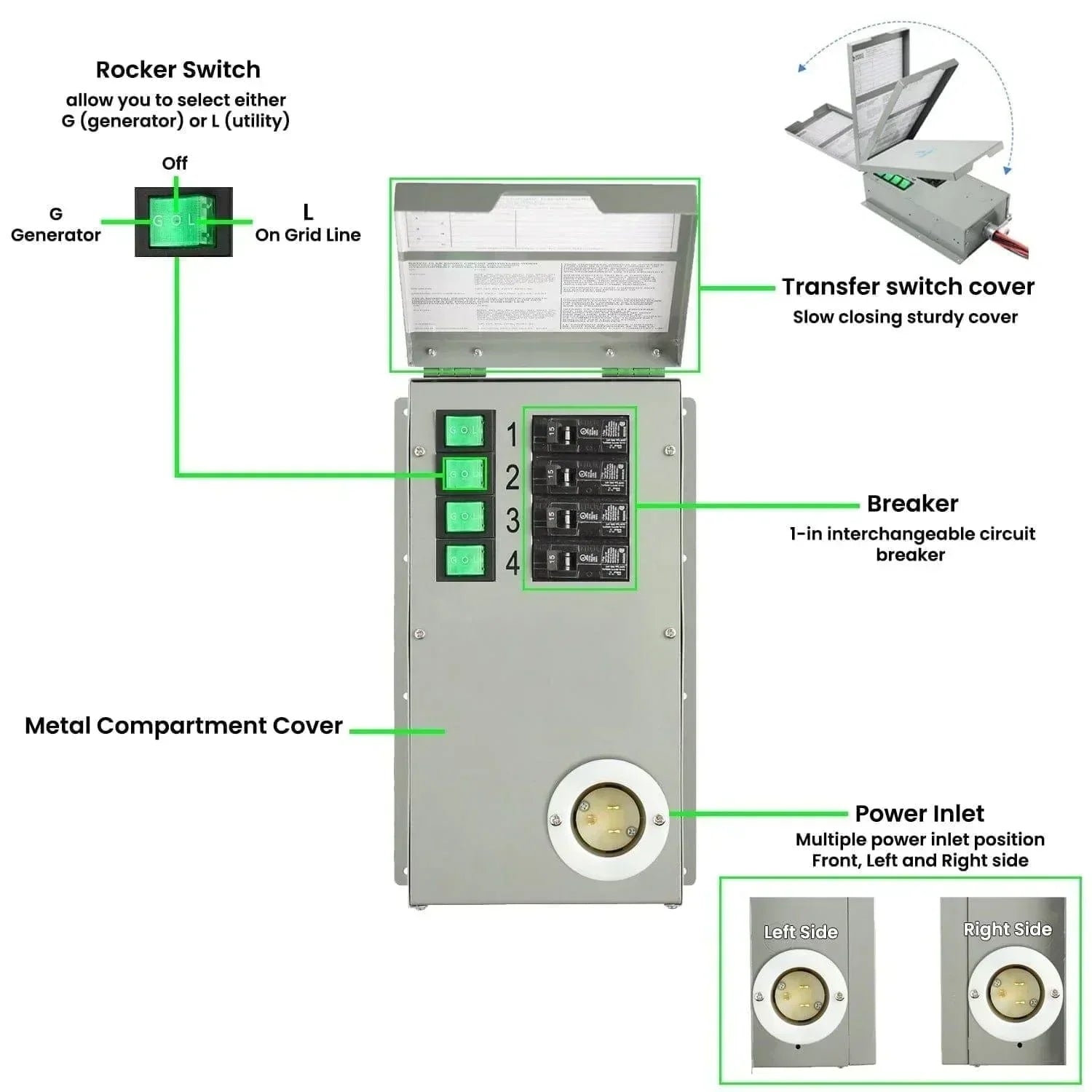 Nature's Generator 1800W Platinum PE System Solar Power Transfer Kit - Green Vista Living