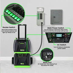 Nature's Generator Elite Gold - PE System - Green Vista Living
