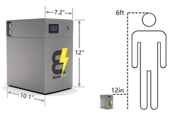 BatteryEVO 12V OWL105 3X Battery Kit (315Ah - 4.05 kWh) - Green Vista Living