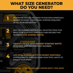FIRMAN Power Equipment Gas Portable Generator 15000/12000W Electric Start 120/240V with CO Alert