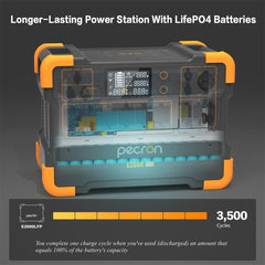 PECRON E2000LFP Expandable Portable Power Station 2000W 1920Wh - Green Vista Living