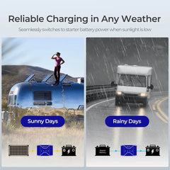 Renogy 12V 30A/50A DC-DC On-Board Battery Charger with MPPT - Green Vista Living