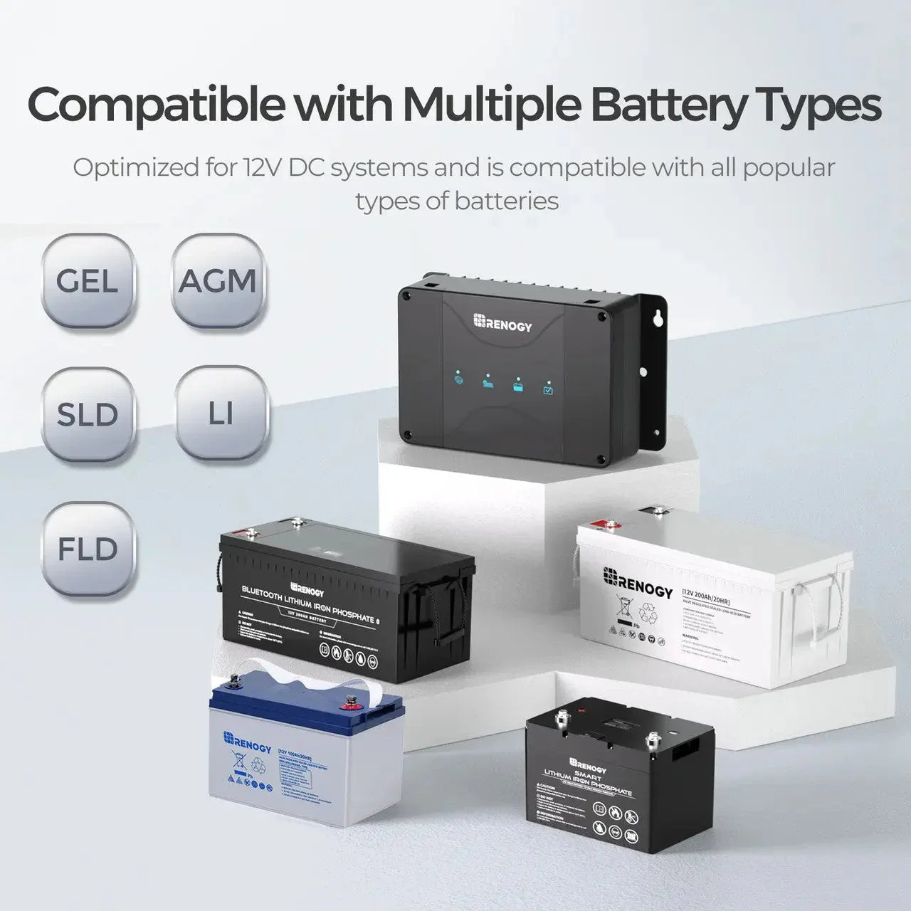 Renogy 12V 30A/50A DC-DC On-Board Battery Charger with MPPT with Renogy ONE Core - Green Vista Living