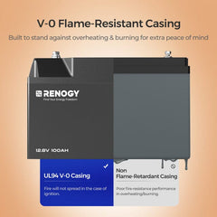Renogy 12V 100Ah Pro Smart Lithium Iron Phosphate Battery w/Bluetooth & Self-heating Function - Green Vista Living
