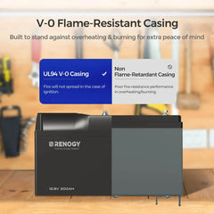 Renogy Pro - 12V 100Ah/200Ah Smart LiFePO4 Battery w/ Bluetooth & Self-Heating - Green Vista Living