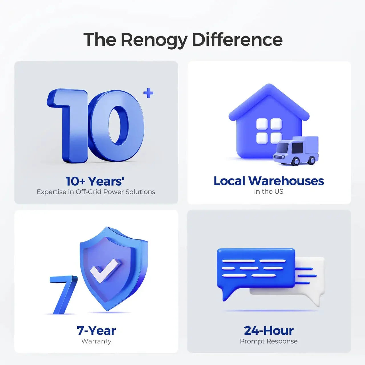 Renogy Pro - 12V 100Ah/200Ah Smart LiFePO4 Battery w/ Bluetooth & Self-Heating - Green Vista Living