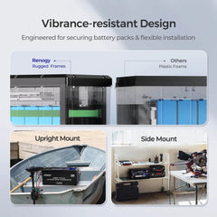Renogy Core - 24V 100Ah Deep Cycle Lithium Iron Phosphate Battery