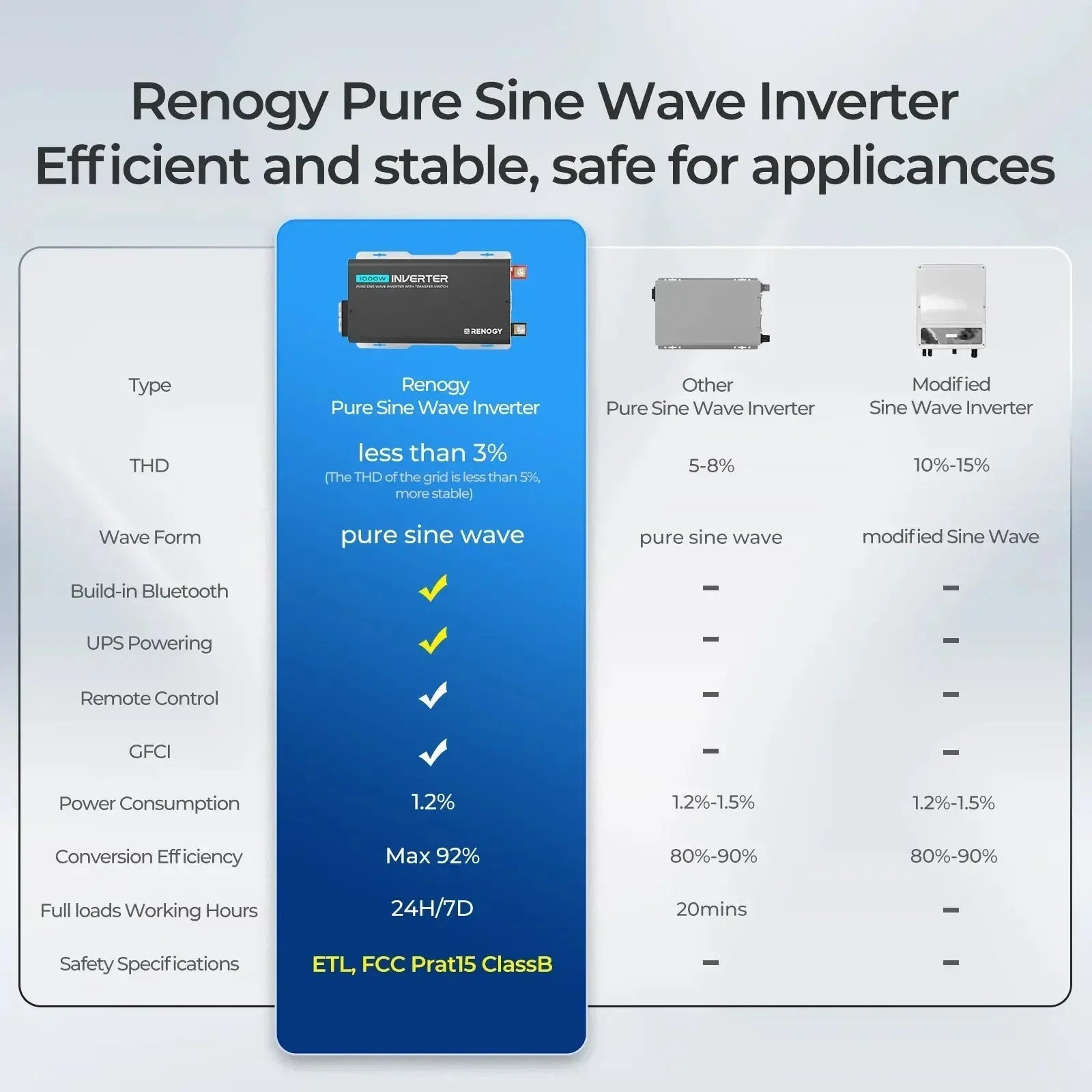 1000W 12V Pure Sine Wave Inverter with UPS Transfer Switch and Built-in Bluetooth - Green Vista Living