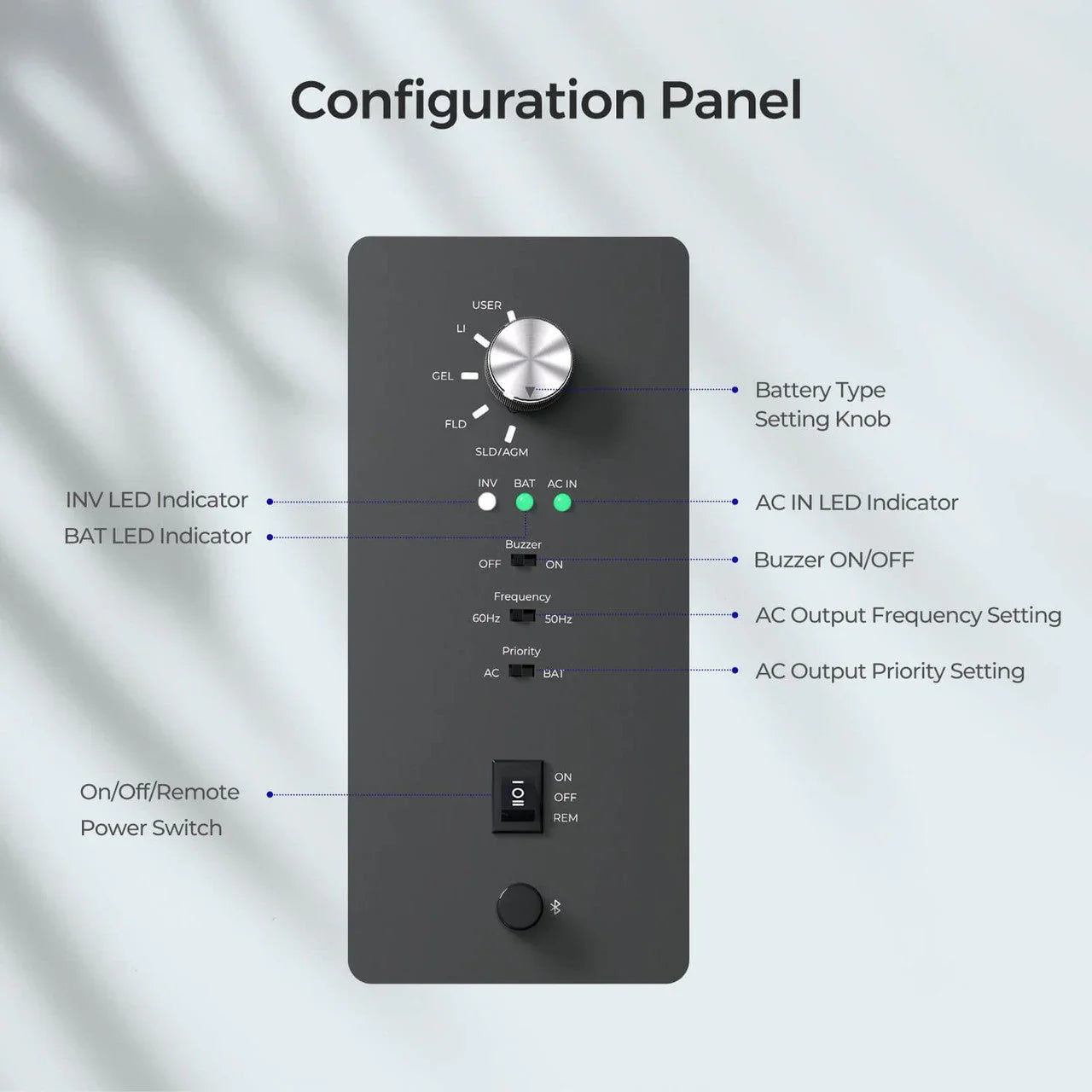 Renogy REGO 3000W 12V Pure Sine Wave HF Inverter Charger Split-phase Design - Green Vista Living