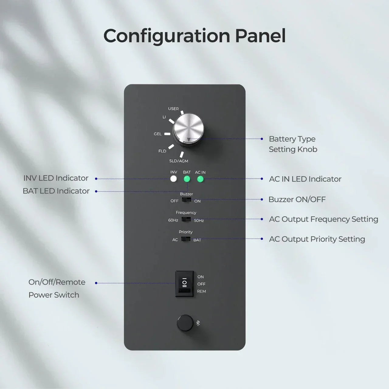 Renogy REGO 3000W 12V Pure Sine Wave HF Inverter Charger Split-phase Design - Green Vista Living