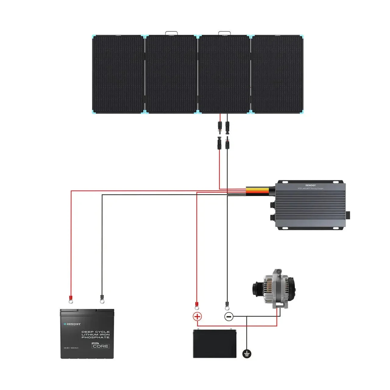 Solar Suitcase 220W Lightweight Portable Solar Panel - Green Vista Living