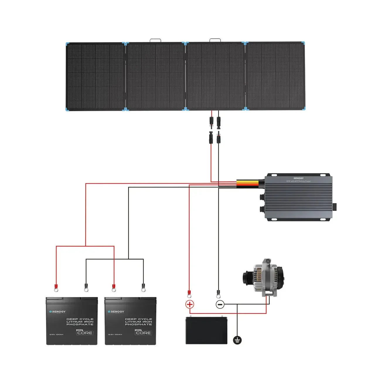 Renogy Solar Suitcase 400W Lightweight Portable Solar Panel - Green Vista Living