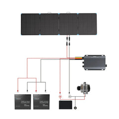 Renogy Solar Suitcase 400W Lightweight Portable Solar Panel - Green Vista Living