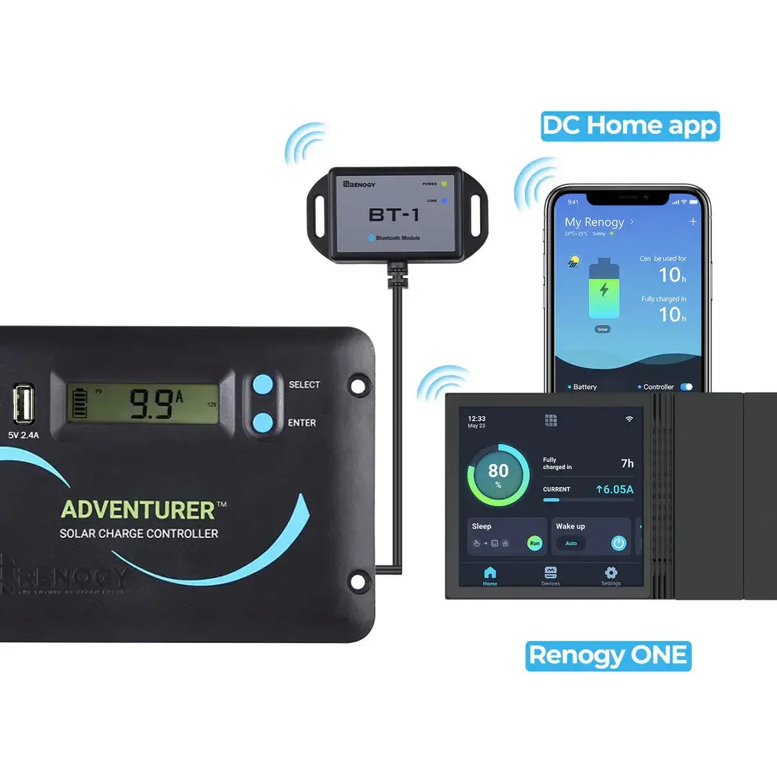 Renogy Starter RV Kit N-Type 400W 12V Solar Kit with PWM Charge Controller - Green Vista Living